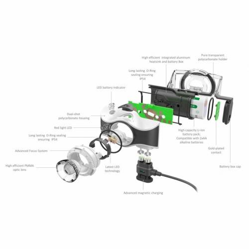 150 LED Lenser MH8 фото 3